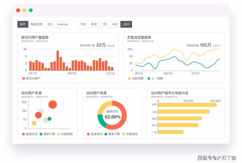 七款實用網站數據統計分析工具推薦