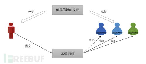 網(wǎng)絡(luò)安全專(zhuān)家轉(zhuǎn)型 從六年開(kāi)發(fā)到云數(shù)據(jù)安全治理與動(dòng)畫(huà)設(shè)計(jì)探索